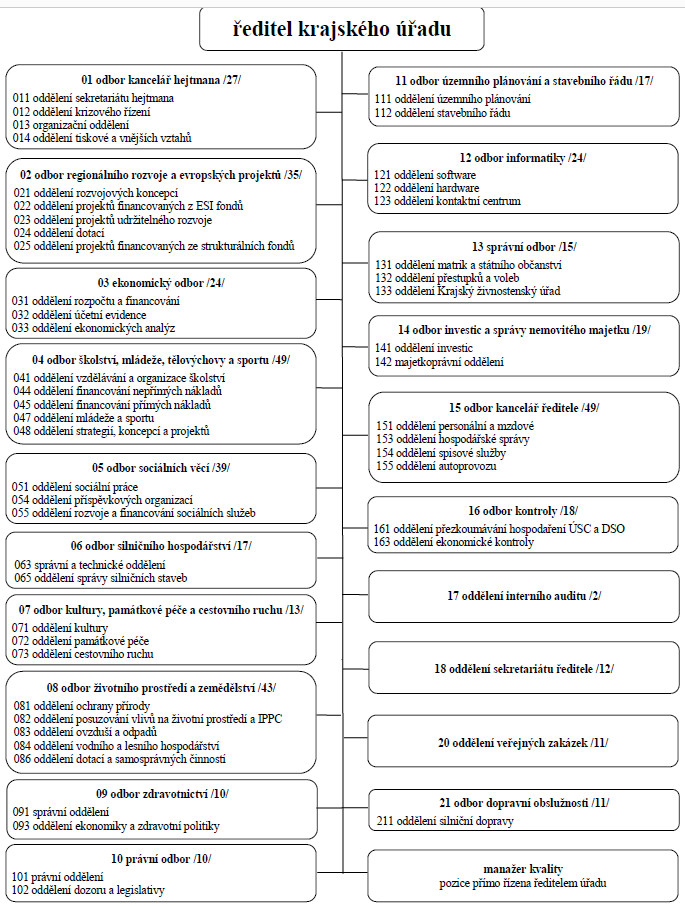 schema_struktura